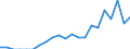 Indicator: Number of Identified Exporters to Cambodia from: Massachusetts