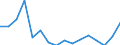 Indicator: Number of Identified Exporters to Cambodia from: 