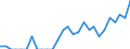 Indicator: Number of Identified Exporters to Cambodia from: Maryland