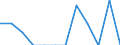 Indicator: Number of Identified Exporters to Cambodia from: 