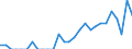 Indicator: Number of Identified Exporters to Cambodia from: Michigan