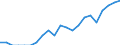 Indicator: Number of Identified Exporters to Cambodia from: Minnesota