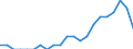 Indicator: Number of Identified Exporters to Cambodia from: Missouri