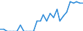 Indicator: Number of Identified Exporters to Cambodia from: North Carolina