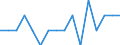 Indicator: Number of Identified Exporters to Cambodia from: Nebraska