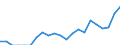 Indicator: Number of Identified Exporters to Cambodia from: New Jersey