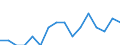Indicator: Number of Identified Exporters to Cambodia from: Nevada
