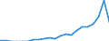 Indicator: Number of Identified Exporters to Cambodia from: 