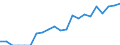 Indicator: Number of Identified Exporters to Cambodia from: New York