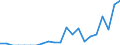 Indicator: Number of Identified Exporters to Cambodia from: 
