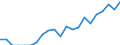 Indicator: Number of Identified Exporters to Cambodia from: Ohio