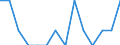 Indicator: Number of Identified Exporters to Cambodia from: Oklahoma