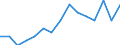 Indicator: Number of Identified Exporters to Cambodia from: Oregon