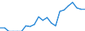 Indicator: Number of Identified Exporters to Cambodia from: Pennsylvania