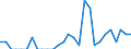 Indicator: Number of: Identified Exporters to Cameroon from Alabama