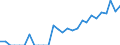 Indicator: Number of: Identified Exporters to Cameroon from California
