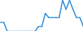 Indicator: Number of: Identified Exporters to Cameroon from Connecticut