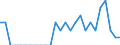 Indicator: Number of: Identified Exporters to Cameroon from District of Columbia