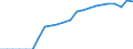 Indicator: Number of: Bank Branches for Cameroon