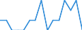 Indicator: Number of: Identified Exporters to Cameroon from Delaware