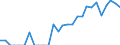 Indicator: Number of: Identified Exporters to Cameroon from Florida