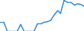Indicator: Number of: Identified Exporters to Cameroon from Georgia