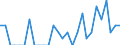 Indicator: Number of: Identified Exporters to Cameroon from Iowa