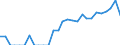 Indicator: Number of: Identified Exporters to Cameroon from Illinois