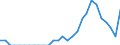 Indicator: Number of: Identified Exporters to Cameroon from Indiana
