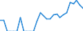 Indicator: Number of: Identified Exporters to Cameroon from Louisiana