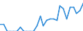 Indicator: Number of: Identified Exporters to Cameroon from Massachusetts