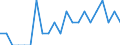 Indicator: Number of: Identified Exporters to Cameroon from Maine