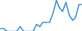 Indicator: Number of: Identified Exporters to Cameroon from Michigan