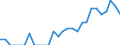 Indicator: Number of: Identified Exporters to Cameroon from Minnesota