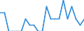 Indicator: Number of: Identified Exporters to Cameroon from Mississippi