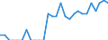 Indicator: Number of: Identified Exporters to Cameroon from North Carolina