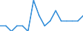Indicator: Number of: Identified Exporters to Cameroon from New Hampshire