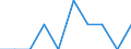 Indicator: Number of: Identified Exporters to Cameroon from New Mexico