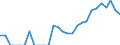 Indicator: Number of: Identified Exporters to Cameroon from New York