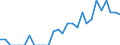 Indicator: Number of: Identified Exporters to Cameroon from Ohio