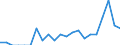 Indicator: Number of: Identified Exporters to Cameroon from Oklahoma