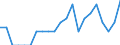 Indicator: Number of: Identified Exporters to Cameroon from Oregon