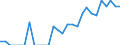 Indicator: Number of: Identified Exporters to Cameroon from Pennsylvania