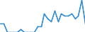 Indicator: Number of: Identified Exporters to Cameroon from Tennessee
