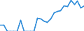 Indicator: Number of: Identified Exporters to Cameroon from Texas
