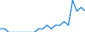 Indicator: Number of: Identified Exporters to Cameroon from Utah