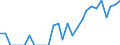 Indicator: Number of: Identified Exporters to Cameroon from Virginia