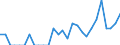 Indicator: Number of: Identified Exporters to Cameroon from Washington