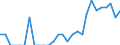 Indicator: Number of: Identified Exporters to Cameroon from Wisconsin