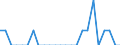 Indicator: Number of: Identified Exporters to Cameroon from West Virginia